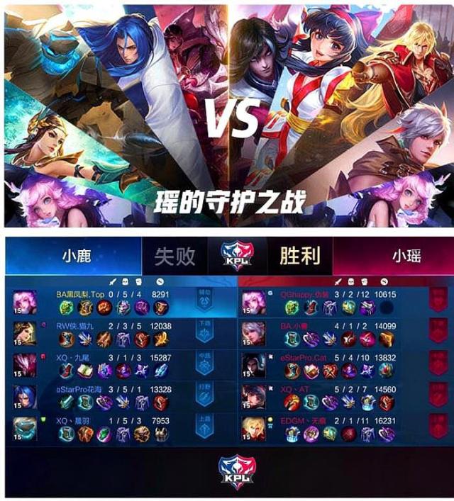 当外界还在
